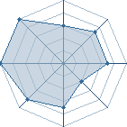 Potentiel de papi seck � l'Ar�ne #22