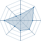 Potentiel de Miss Erusa � l'Ar�ne #22