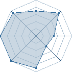 Potentiel de rayaners � l'Ar�ne #22