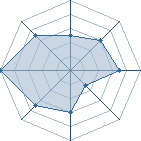 Potentiel de chloeuil � l'Ar�ne #22