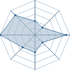 Potentiel de Bointino � l'Ar�ne #22