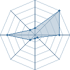 Potentiel de ichola � l'Ar�ne #22