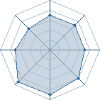 Potentiel de Blue Sky � l'Ar�ne #22