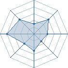Potentiel de mohamedine � l'Ar�ne #22