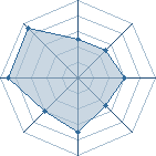 Potentiel de Thefighter5 � l'Ar�ne #22