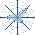 Potentiel de raynaab � l'Ar�ne #22