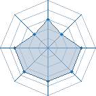 Potentiel de toya-shinobi � l'Ar�ne #22