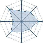 Potentiel de Dieu. � l'Ar�ne #22