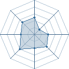 Potentiel de Kratos22 � l'Ar�ne #22