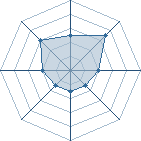 Potentiel de Caprico � l'Ar�ne #22