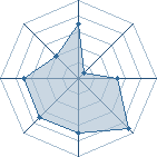 Potentiel de ViVe_NaRuTo � l'Ar�ne #22