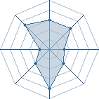 Potentiel de Mr. Maloke � l'Ar�ne #22