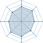 Potentiel de Oko � l'Ar�ne #22