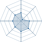 Potentiel de Onj&uuml; � l'Ar�ne #22