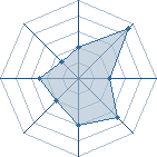 Potentiel de The Goldfish � l'Ar�ne #22