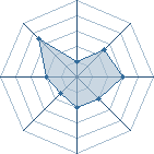 Potentiel de DRAga � l'Ar�ne #22