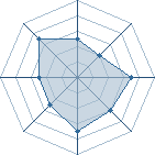 Potentiel de sangouri � l'Ar�ne #22