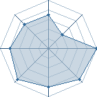 Potentiel de polonais45 � l'Ar�ne #22