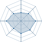 Potentiel de Kenay � l'Ar�ne #22