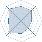 Potentiel de fafane � l'Ar�ne #22