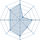 Potentiel de Kyroth � l'Ar�ne #22