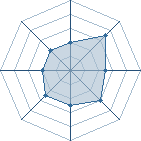 Potentiel de Jack Daniel's � l'Ar�ne #22