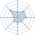 Potentiel de Mia Wallace � l'Ar�ne #22