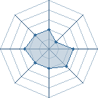 Potentiel de missis265 � l'Ar�ne #22