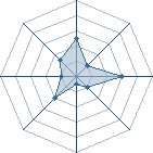 Potentiel de gregdu95 � l'Ar�ne #22