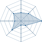 Potentiel de pilouface � l'Ar�ne #22