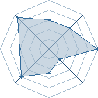 Potentiel de Ekdor � l'Ar�ne #22