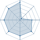 Potentiel de gaara41 � l'Ar�ne #22