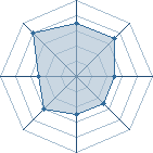 Potentiel de roxas à l'Arène #22 Potentiel de roxas à l'Arène #22