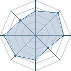 Potentiel de pa douer � l'Ar�ne #22