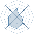 Potentiel de maxidoudou80 � l'Ar�ne #22