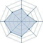 Potentiel de narutage � l'Ar�ne #22