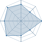 Potentiel de Dark Tiger � l'Ar�ne #22