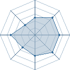 Potentiel de Yaw&euml;yn � l'Ar�ne #22