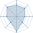 Potentiel de itachi47 � l'Ar�ne #22