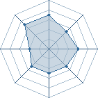 Potentiel de asuma 1 � l'Ar�ne #22