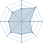 Potentiel de mirotoko � l'Ar�ne #22