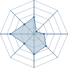 Potentiel de Kakashi1209 � l'Ar�ne #22