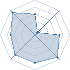 Potentiel de jiraia � l'Ar�ne #22