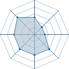 Potentiel de Link.41 � l'Ar�ne #22