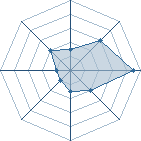 Potentiel de keroro � l'Ar�ne #22