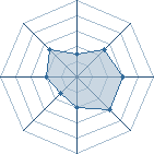 Potentiel de Steeve Fox � l'Ar�ne #22