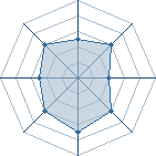 Potentiel de Kroustillon � l'Ar�ne #22