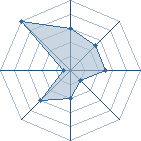 Potentiel de stinky � l'Ar�ne #22