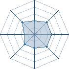 Potentiel de Amnezia � l'Ar�ne #22