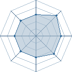 Potentiel de shinomaki � l'Ar�ne #22